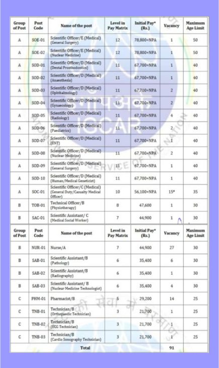 IGCAR DAE Various Post Online Form 2024