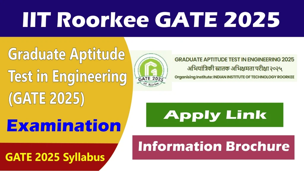 IIT Roorkee GATE 2025