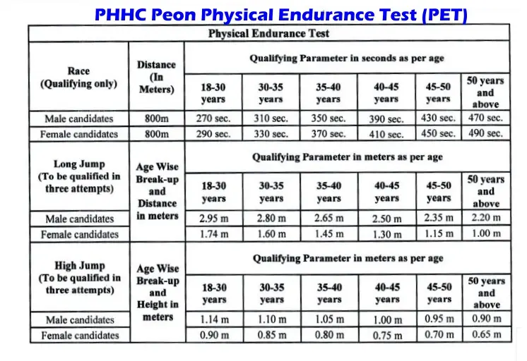 phhc peon physical endurance test