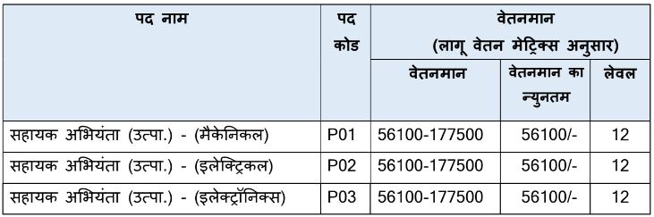 MPPGCL Assistant Engineer वेतन एवं अन्य भत्ते