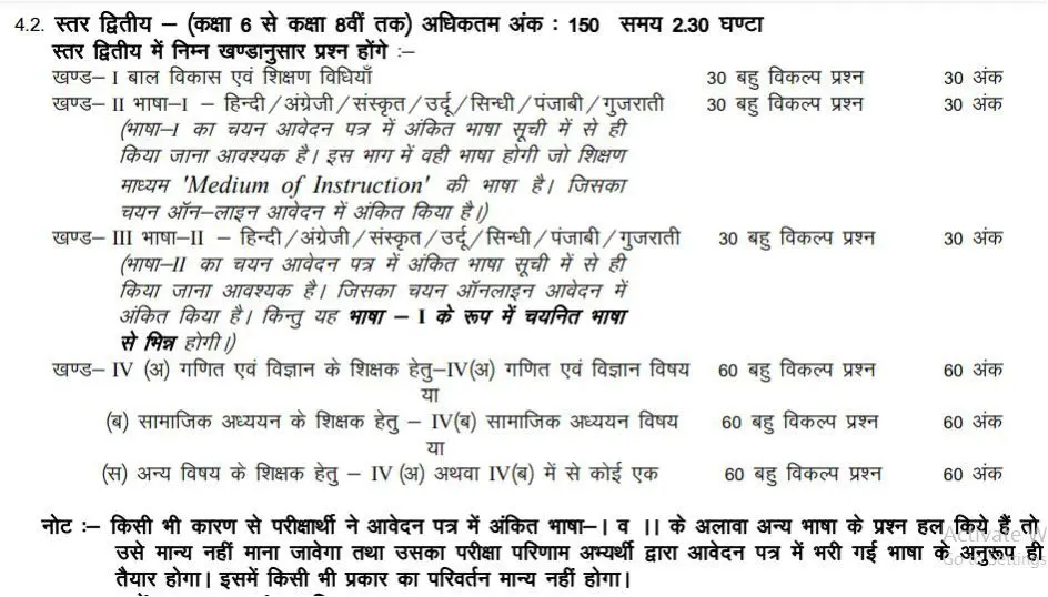 REET 2024 Level-II Exam Pattern