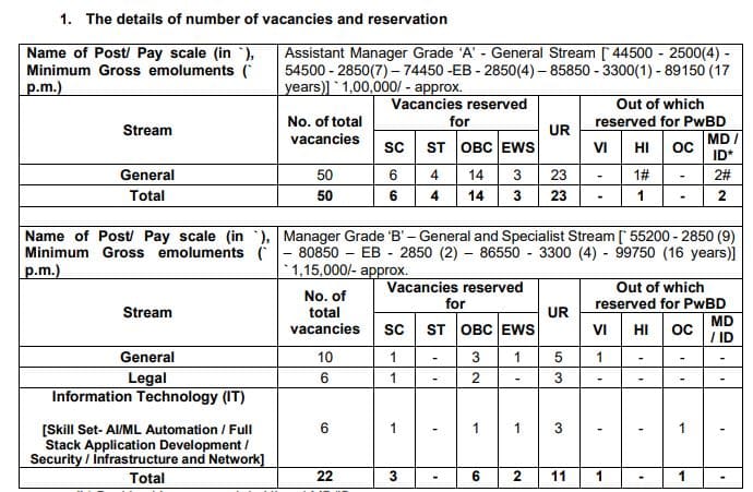 sidbi bank recruitment 2024 category wise vacancy details